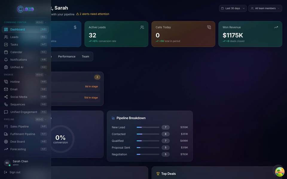 Clozo dashboard showing pipeline stats, revenue charts, and team performance metrics