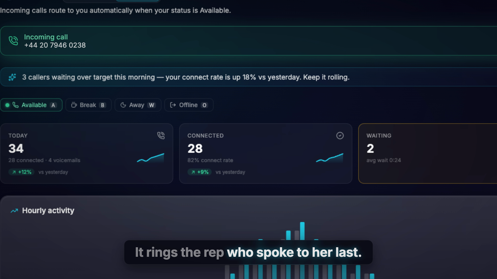 Clozo inbound call screen-pop showing an incoming call matched to a contact and routed to a rep with the caller's history on screen