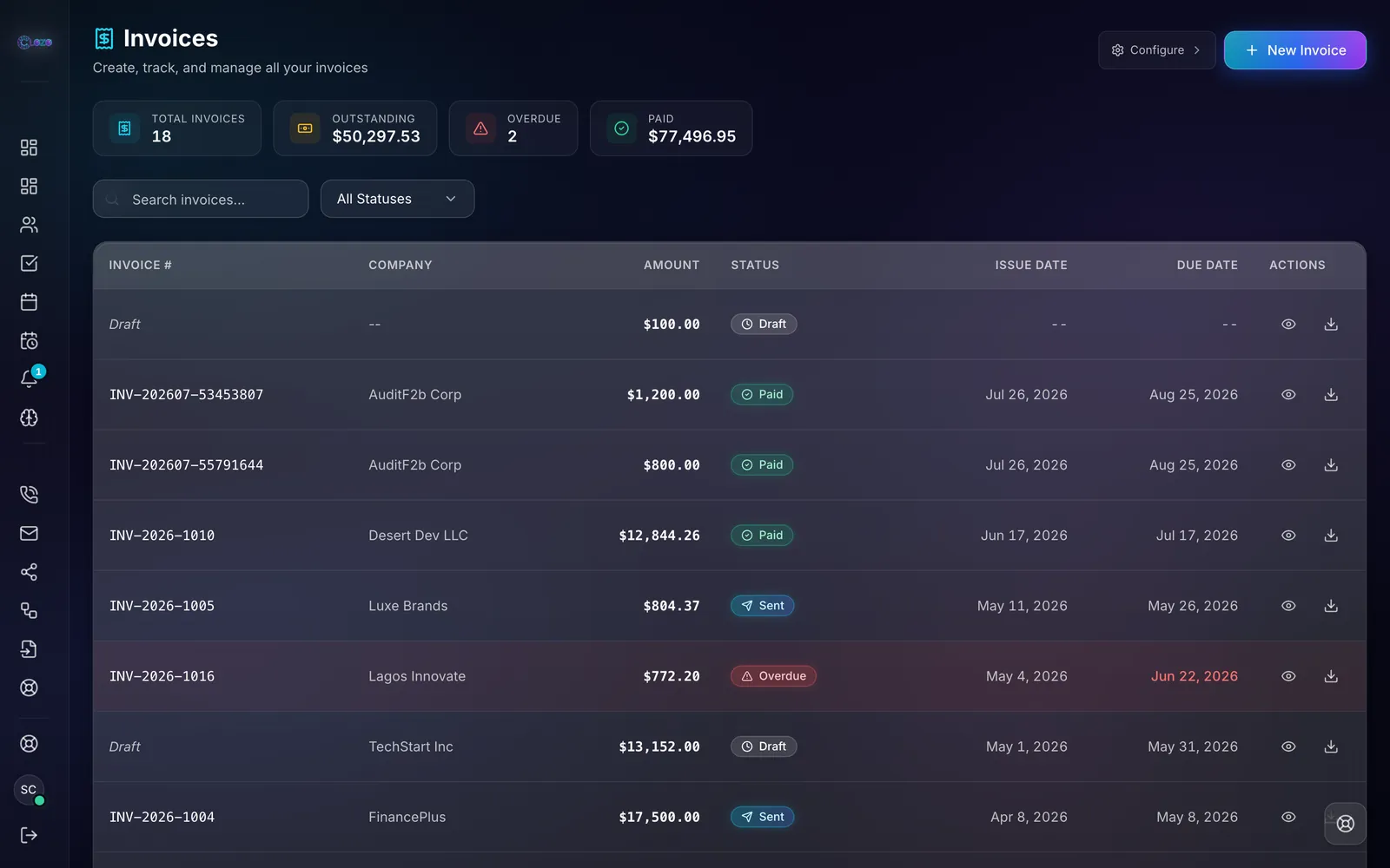 Clozo invoices hub listing invoices with amounts, statuses — paid, sent, viewed, overdue, partially paid — and totals for outstanding and paid