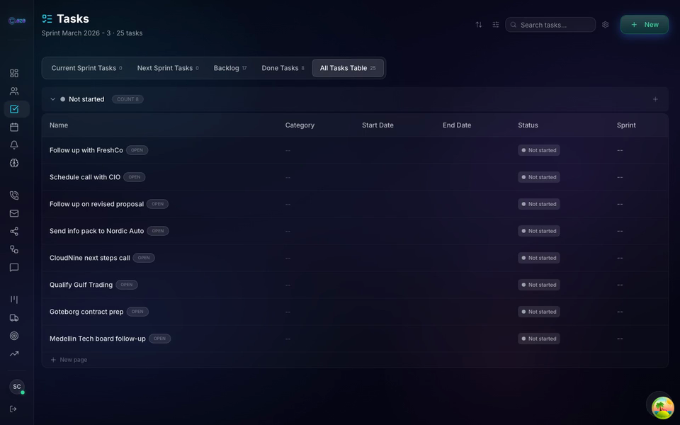 Clozo sales task management interface with priority tracking and automation